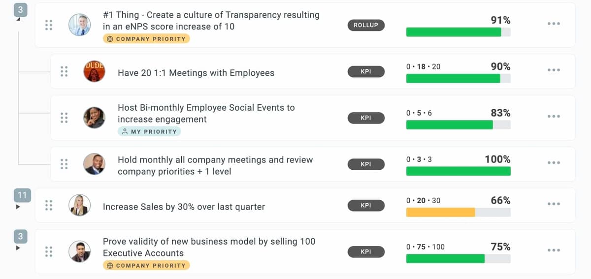 Goal Management with Priorities