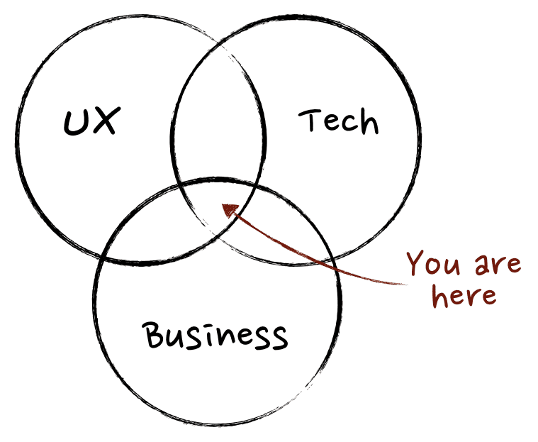 3 Communication Habits for Product Managers - and everyone else - on Align