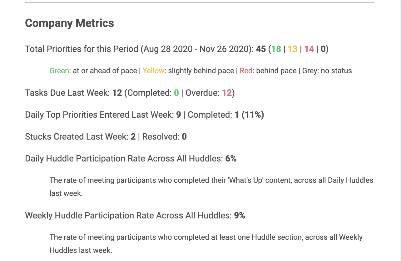 coach email metrics