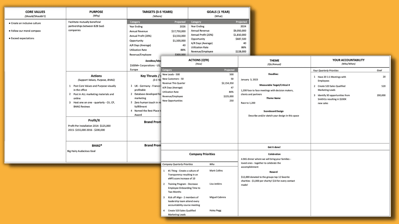 Key Components of a One Page Strategic Plan