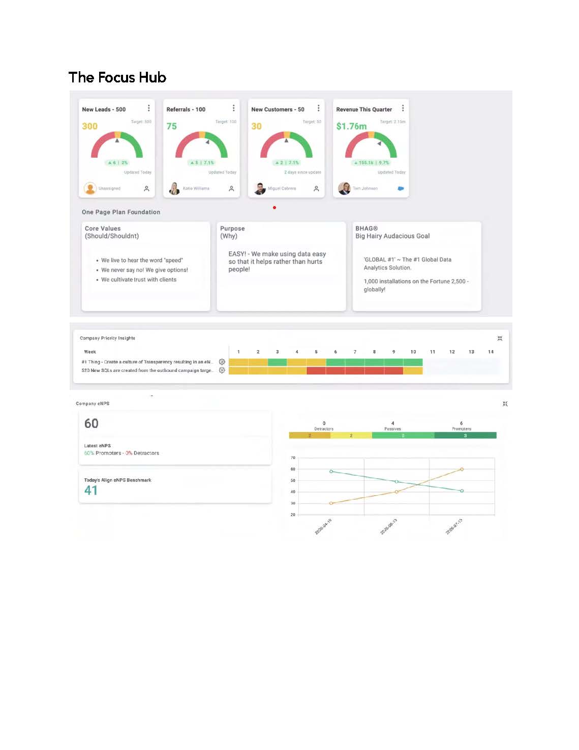 How Does a Focus Hub Keep Your Team on Track and Strategic Goals on Target?