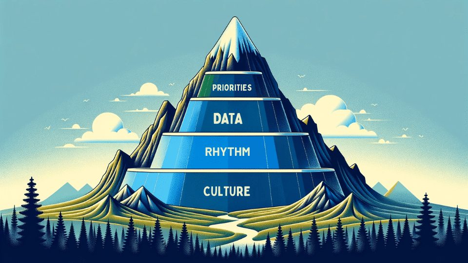 Scaling 101: The Fundamentals of Scaling a Business