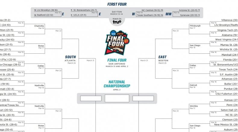Team Alignment According to Bracket Strategy