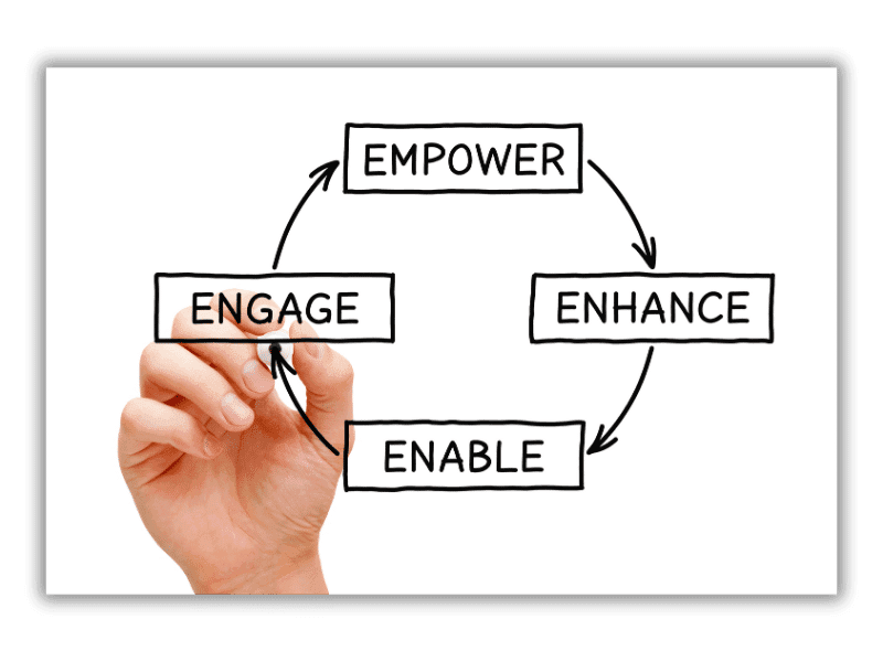 The Execution Gap: Empowering Emerging Leaders