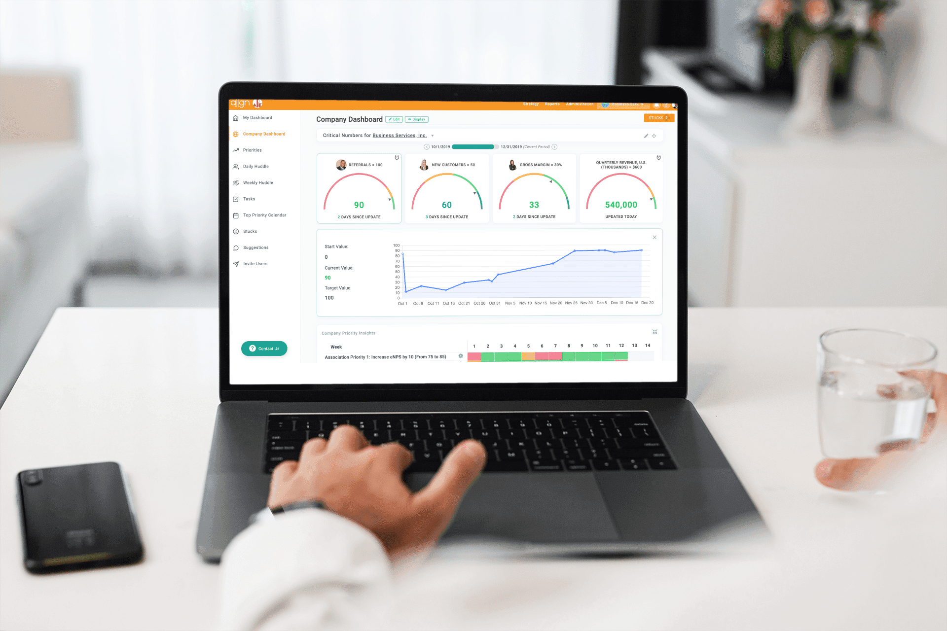 Top Benefits of a Personalized Company Dashboard