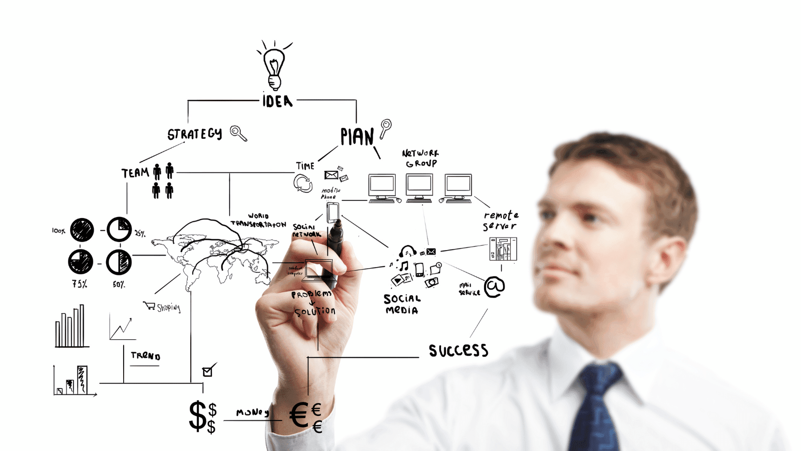 Top Factors that Influence Strategic Growth