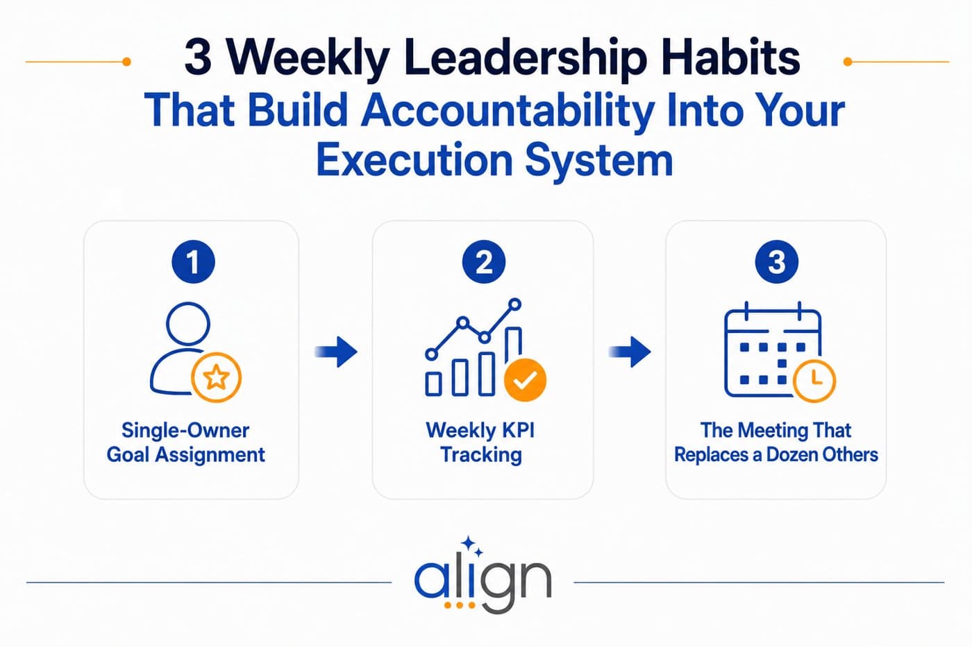 3 Weekly Leadership Habits That Build Accountability Into Your Execution System