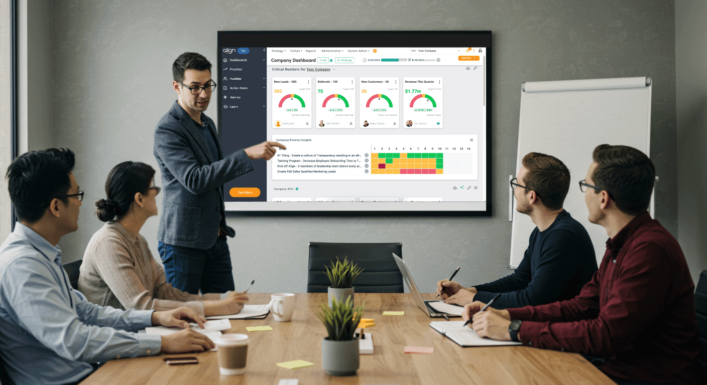 Why Your Business Needs a Strategy Execution Platform | Align