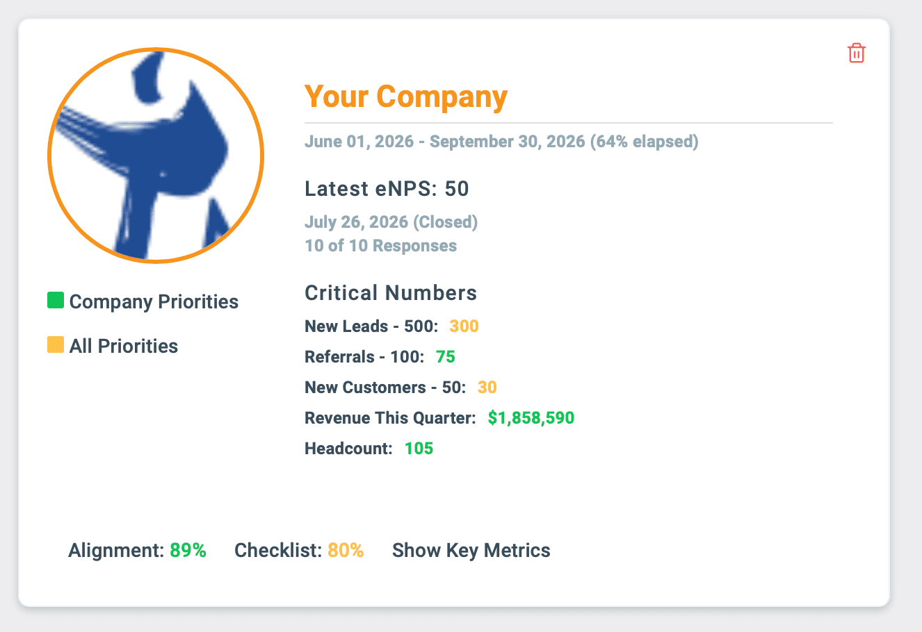 A client's Company Dashboard in Align, showing live Priorities and metrics