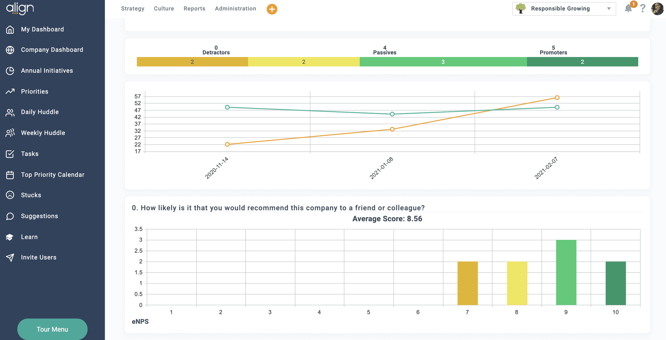 Align eNPS dashboard showing trend analysis and score distribution