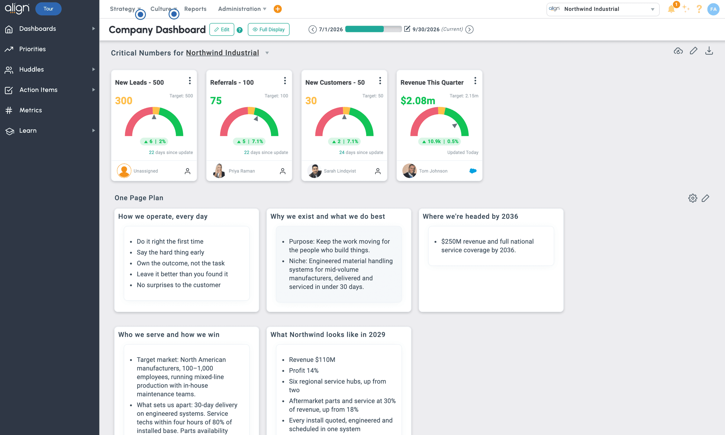 Align Company Dashboard showing Critical Number KPI gauge cards and the One-Page Plan