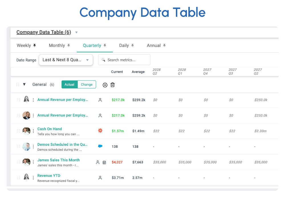 Company Data Table in Align