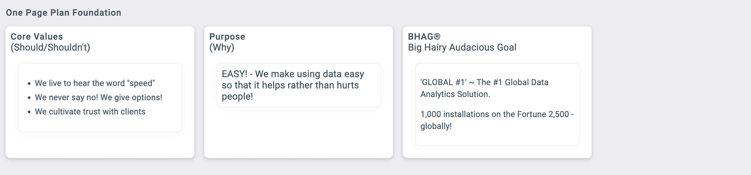 The One Page Plan Foundation on the Company Dashboard: Core Values, Purpose and BHAG, each an editable block
