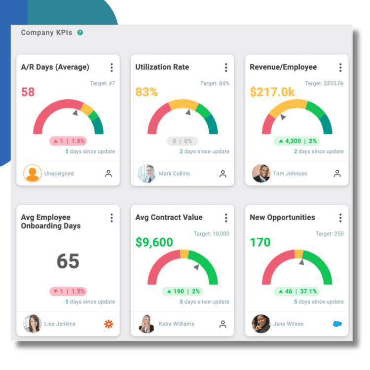 Customizable Align KPI dashboard