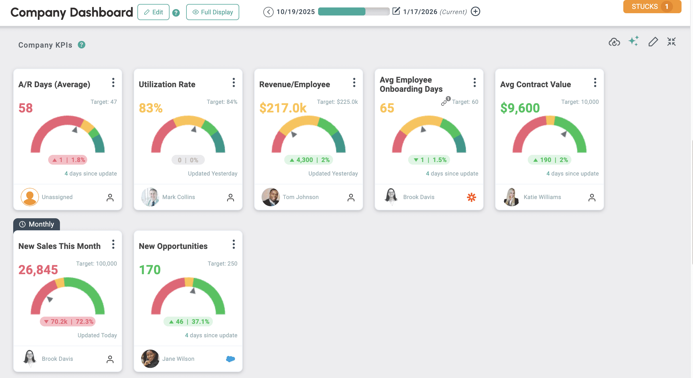 Align KPI dashboard showing multiple company metrics