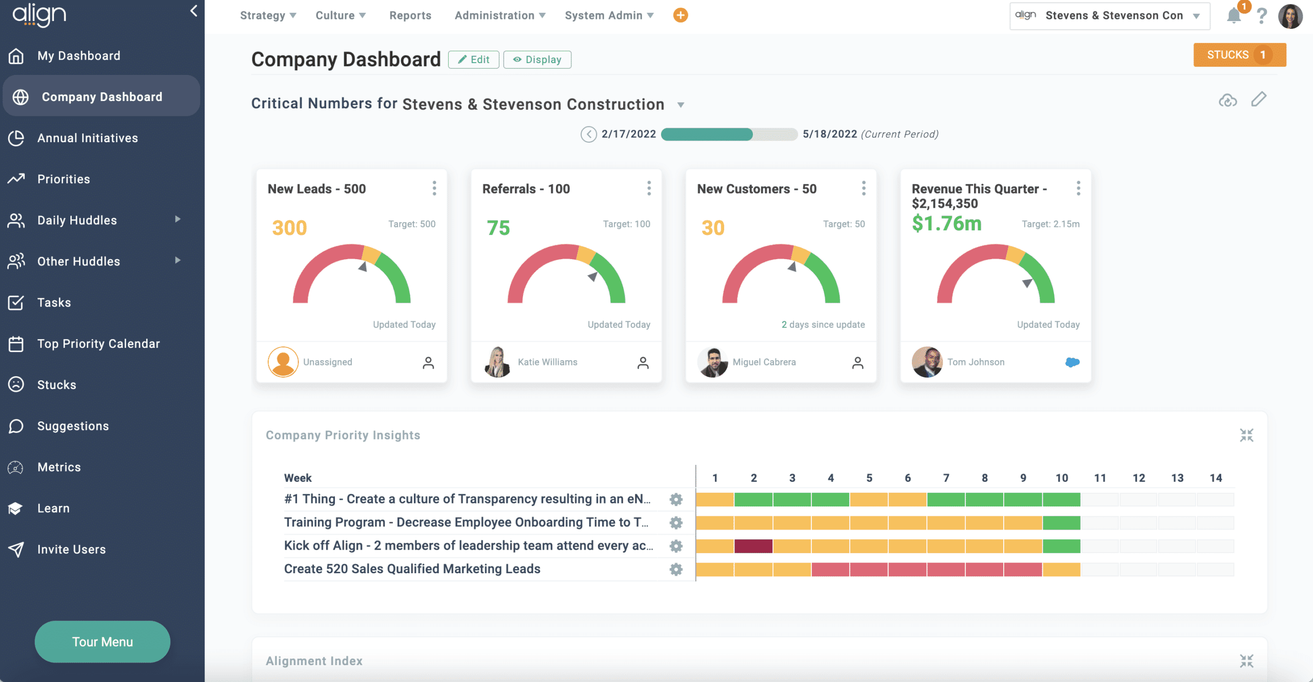 Align company dashboard showing critical numbers and priorities