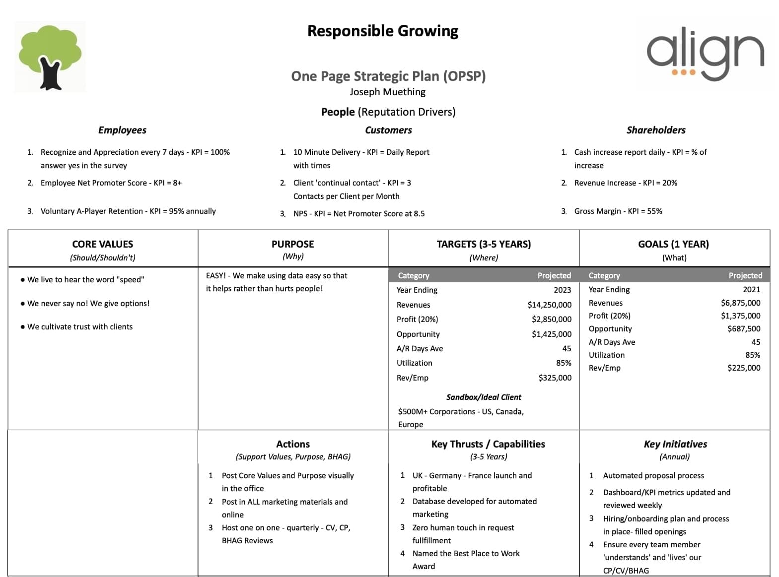 Align strategic plan export document