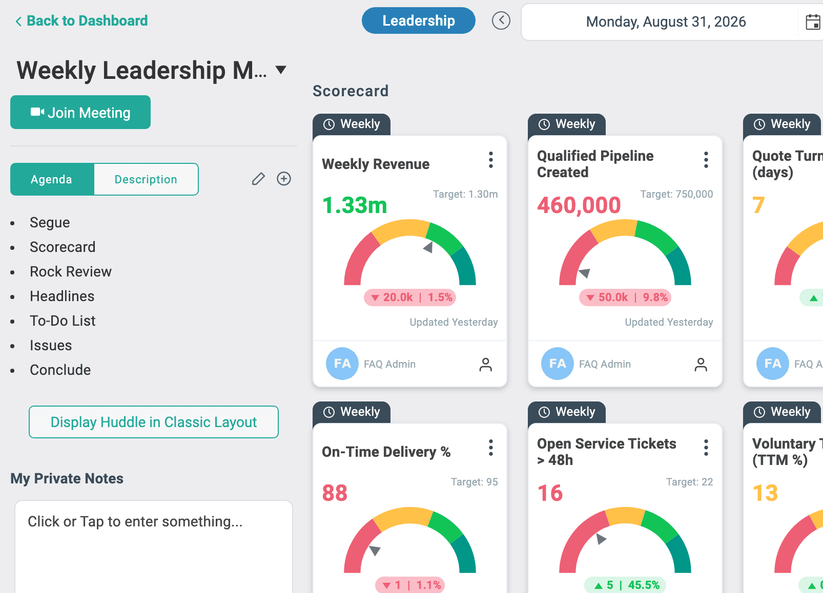 A weekly leadership huddle in Align: agenda, Scorecard KPI gauges, and private notes