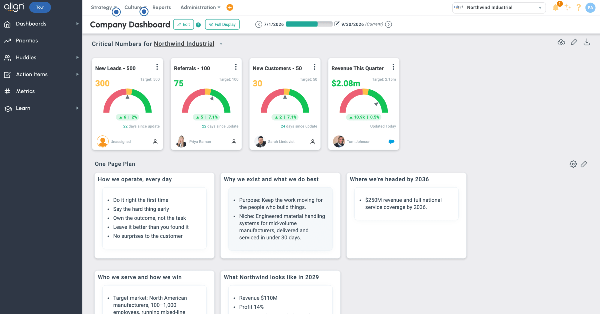 Align Company Dashboard showing 4 Critical Number KPI gauge cards synced from Salesforce, alongside the One-Page Plan