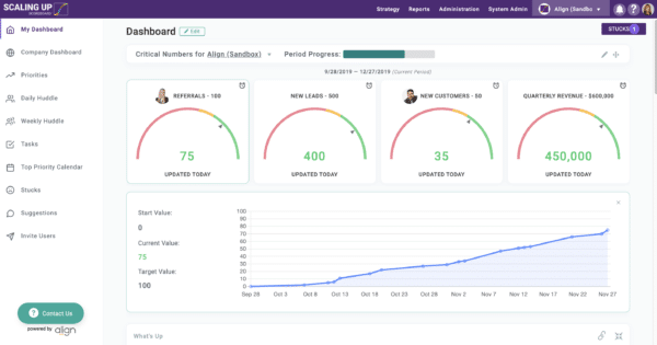 Continuous Performance Management