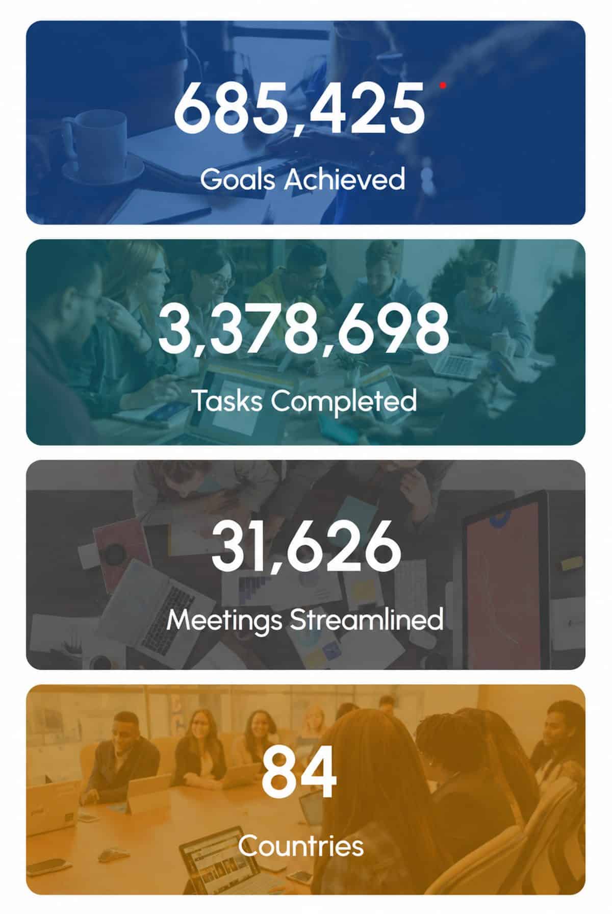 Align strategic execution software results statistics