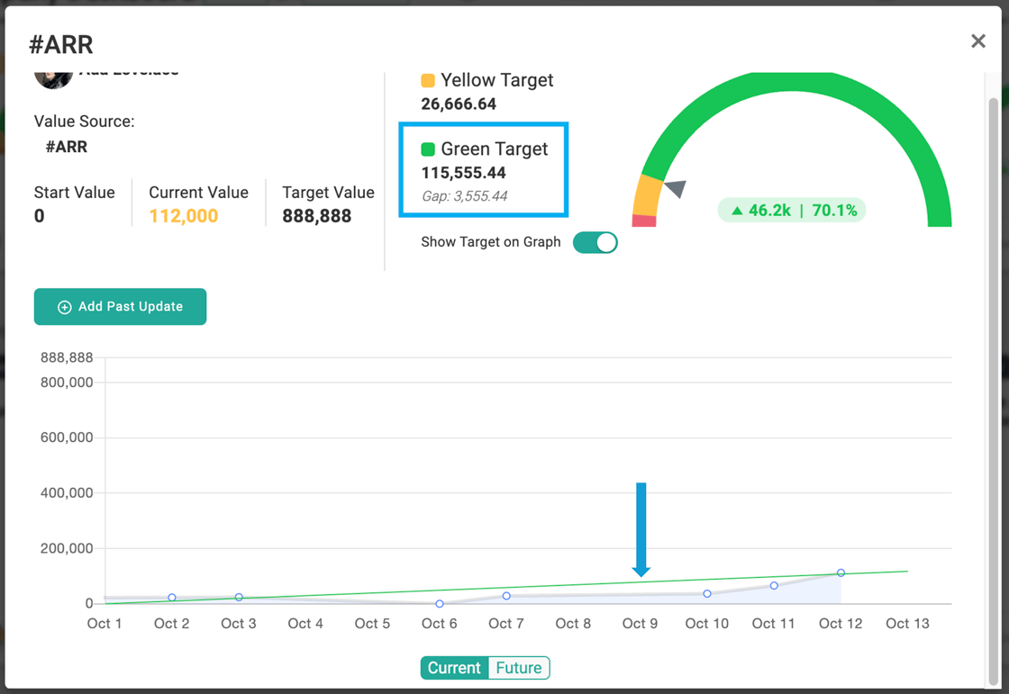 Trend Line Image