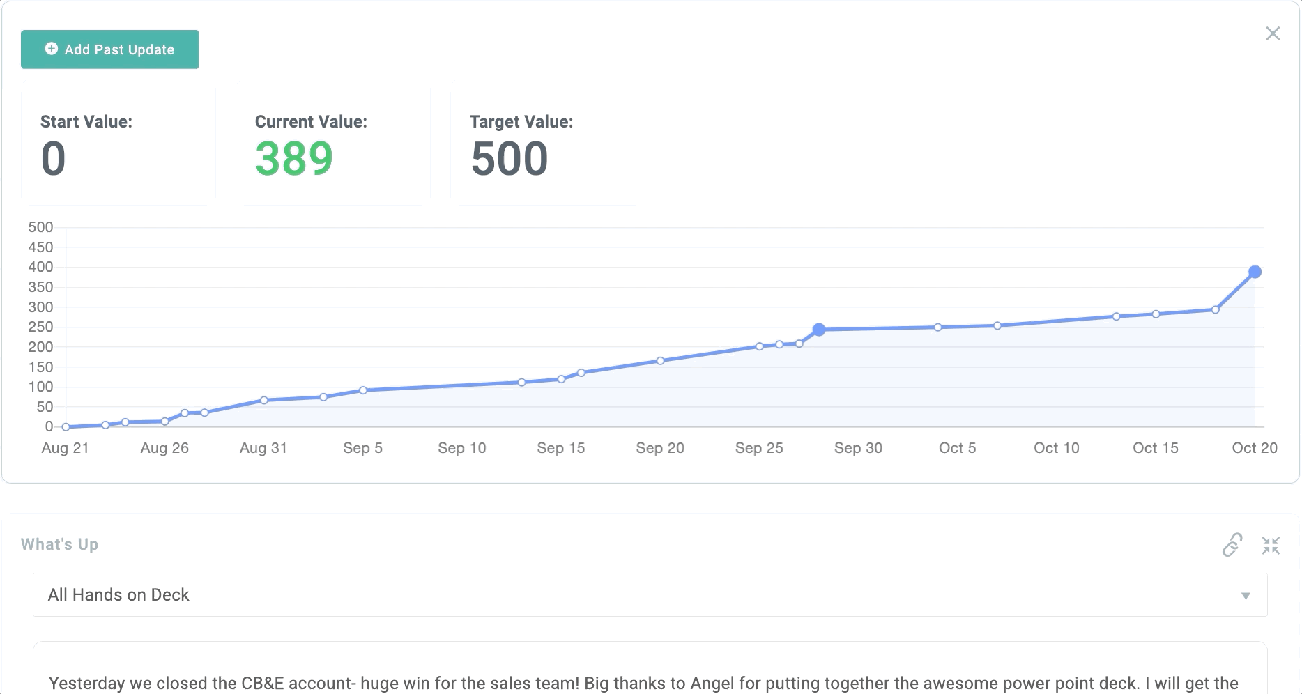 Historical graph of synced Salesforce data with notes