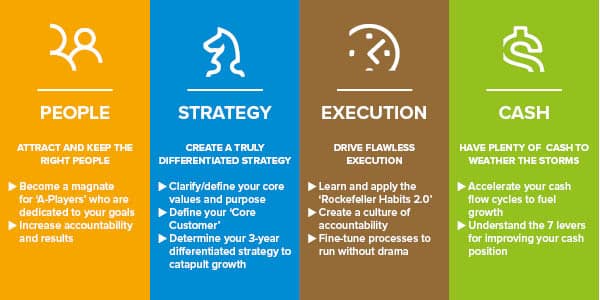 Scaling Up methodology summary