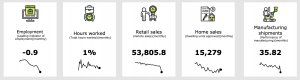 deloitte australian indicators