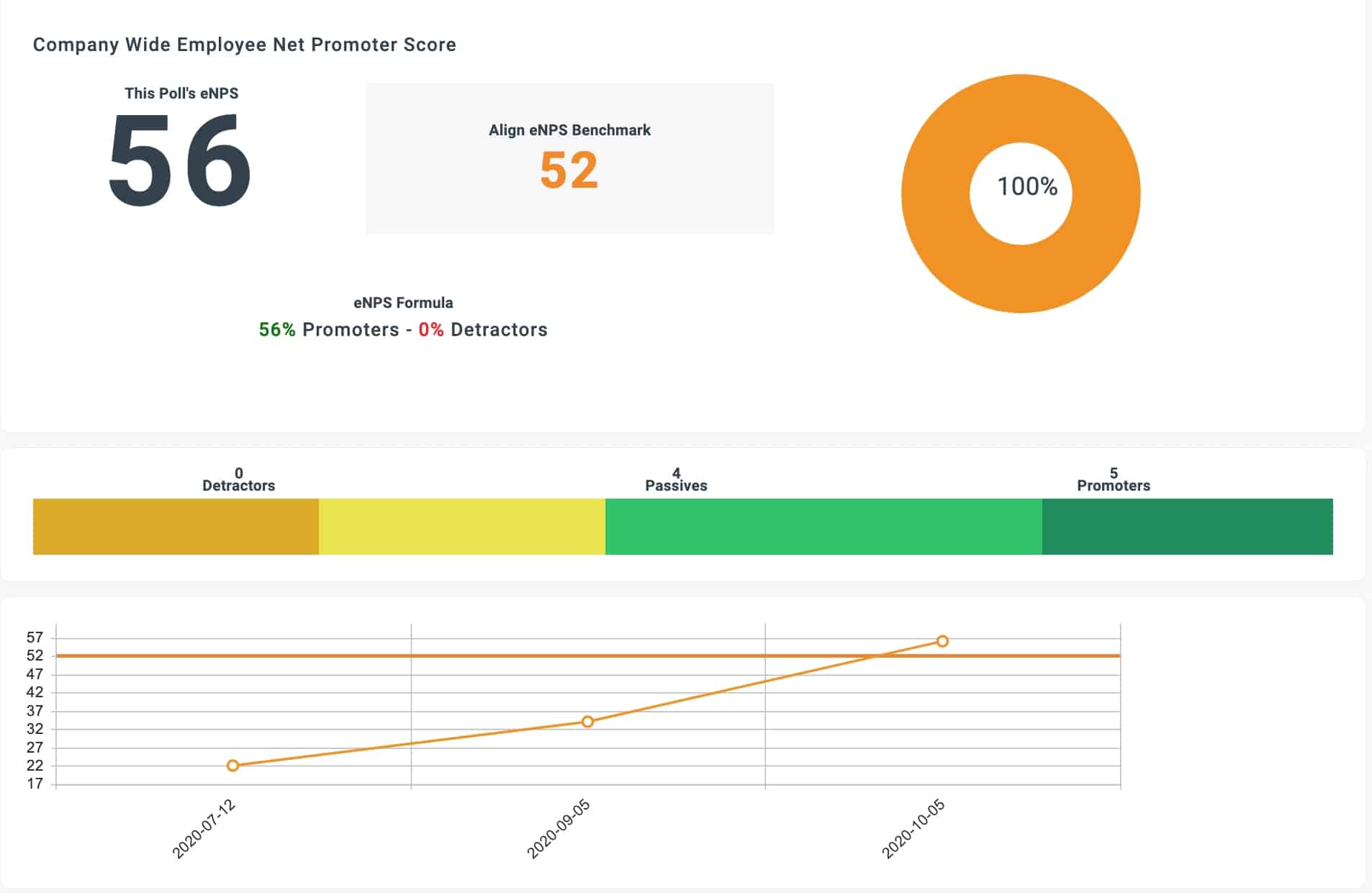 align enps poll feature score summary