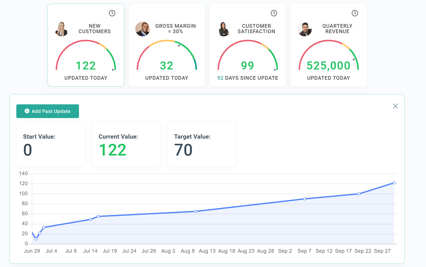 Align Company Dashboard