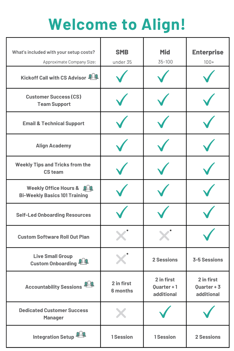 Onboarding Options