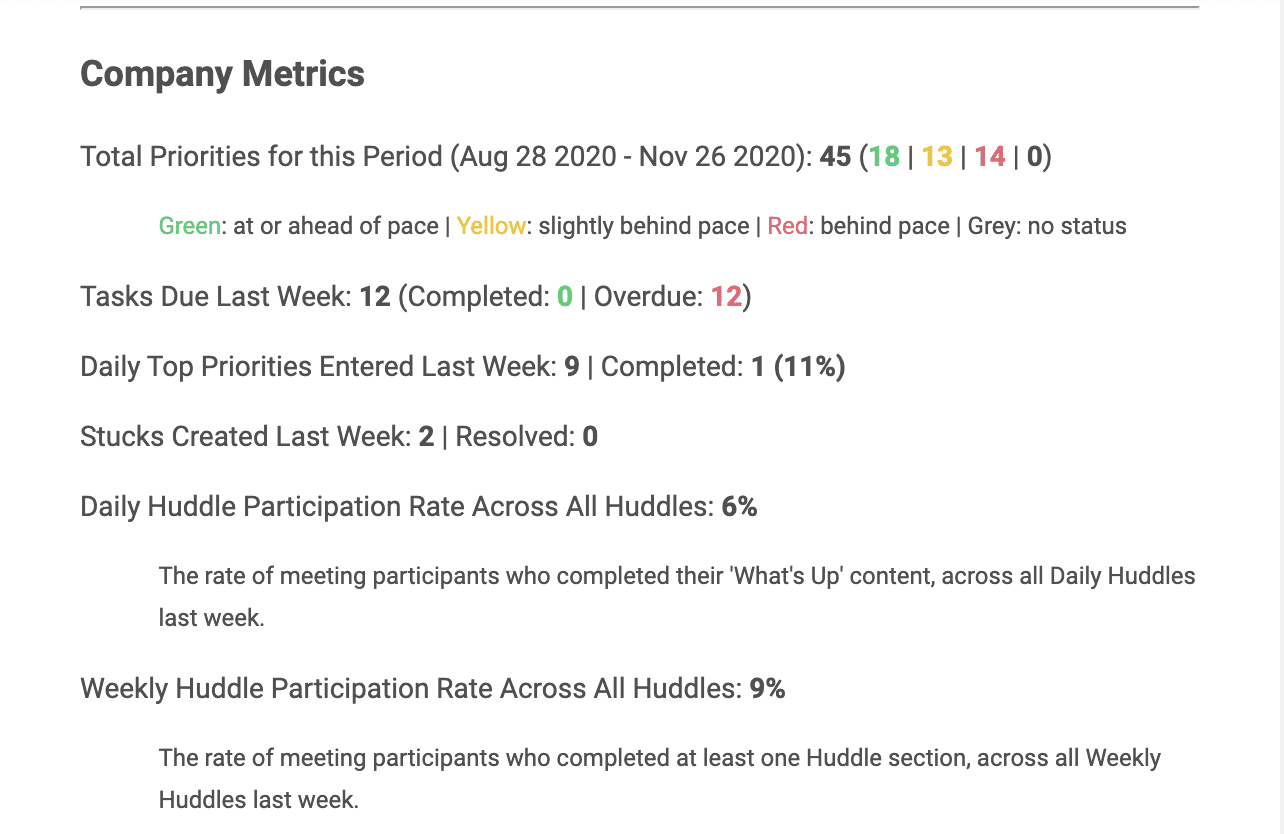 coach email metrics