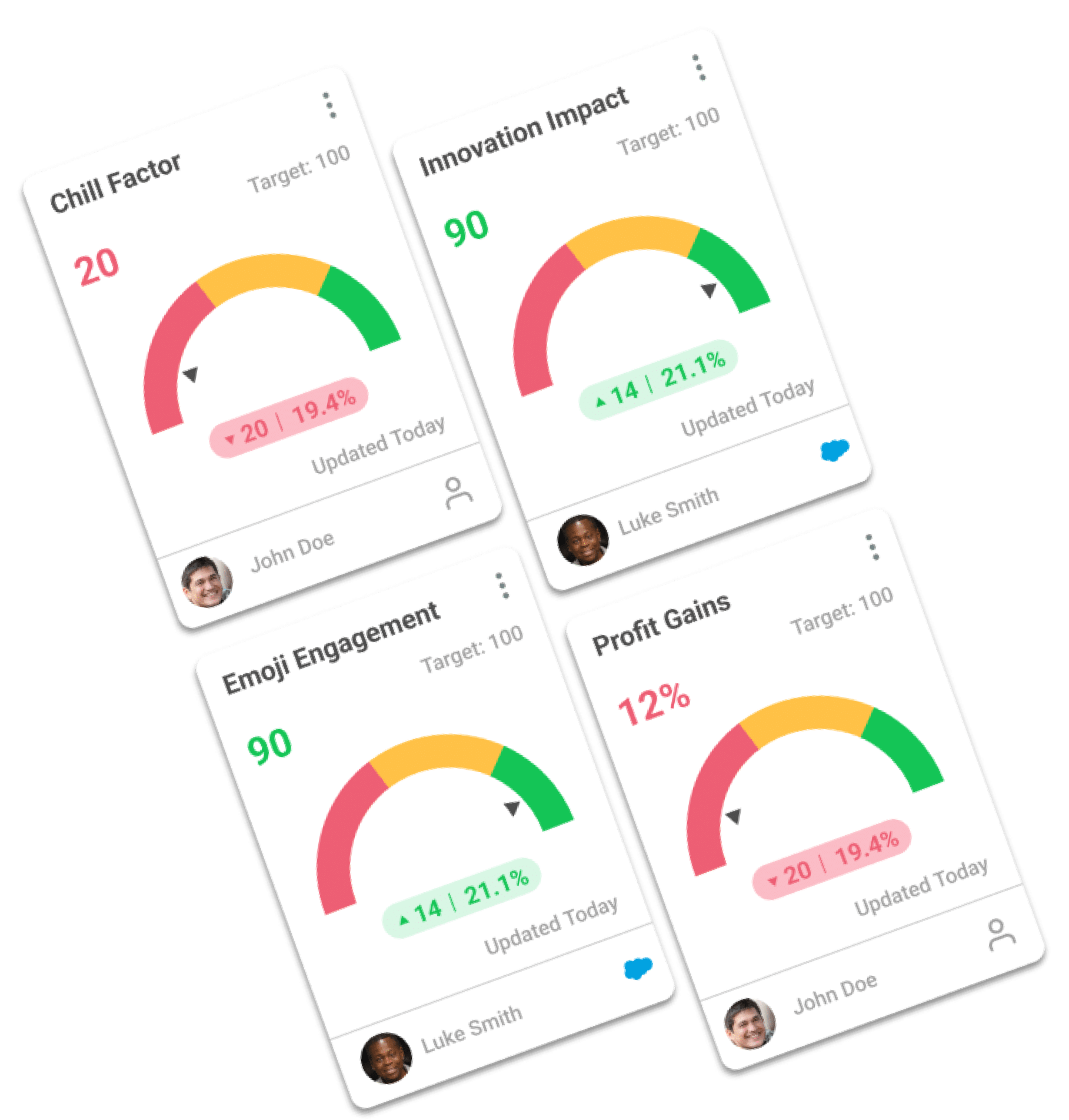 Examples of KPI Cards