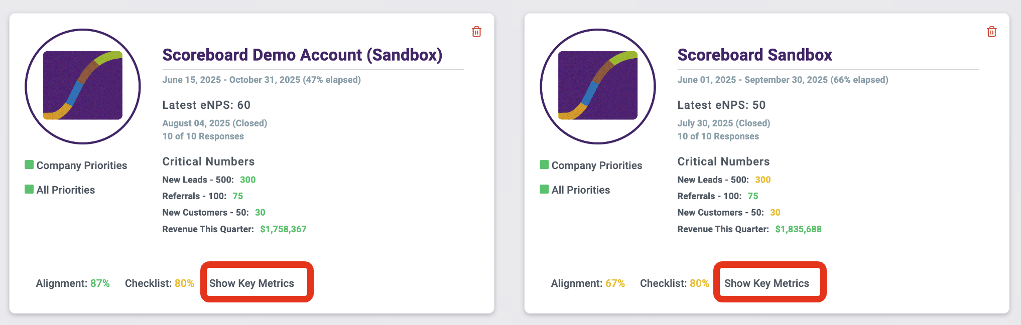 Manage Companies – Stats